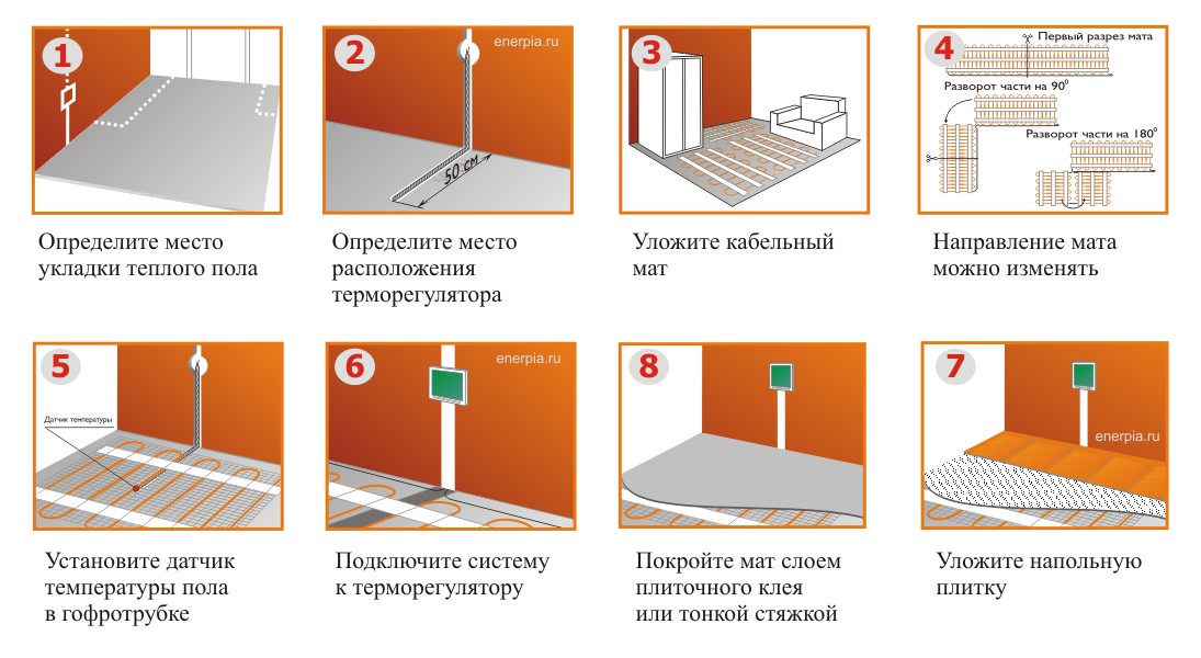 Монтаж греющих матов